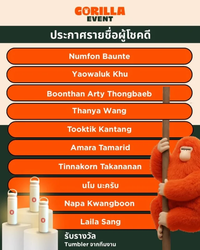 ประกาศผู้โชคดีจากทีมงาน Gorilla Event ! 
ขอแสดงความยินดีกับผู้โชคดีทั้ง 10 ท่านที่ได้รับ “Tumbler จากทีมงานรางวัลละ 1 ใบ”

✅เงื่อนไขการรับรางวัล
ติดต่อทีมงานผ่านช่องทาง Inbox ของ Facebook Fanpage: Gorilla Event (ทาง FB ไม่ให้เราติดต่อไปก่อน รบกวนผู้ชนะทักมาทางแชทครับ)

✅ส่งหลักฐานในการร่วมกิจกรรมในช่องแชท
✅แจ้ง ชื่อ ที่อยู่ และเบอร์โทรศัพท์ ให้ครบถ้วนผ่านช่องทางแชทให้ครบถ้วน

ทีมงานจะตอบกลับและจัดส่งของรางวัลให้ท่านอย่างรวดเร็ว!
ขอบคุณทุกท่านที่ร่วมสนุก อย่าลืมกดไลก์ กดแชร์ และติดตามเพจของเรา เพื่อไม่พลาดการรับชมผลงานรวมถึงกิจกรรมดีๆ ในอนาคตนะครับ!

****กรณีที่ผู้โชคดีไม่ติดต่อกลับภายใน 5 วันหลังจากประกาศผล ทีมงานขออนุญาตสละสิทธิ์ของท่าน

ติดต่อและติดตามทีมลิงยักษ์ 
 www.GorillaEvent.com
 +66 83 498 0062
 info@gorillaevent.com
LineOA: @gorillaevent

#GorillaEvent #eventorganizer #game